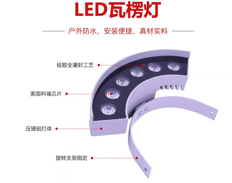 LED戶外照明可用于哪些領域？(圖2)